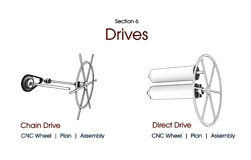 Press-Drives